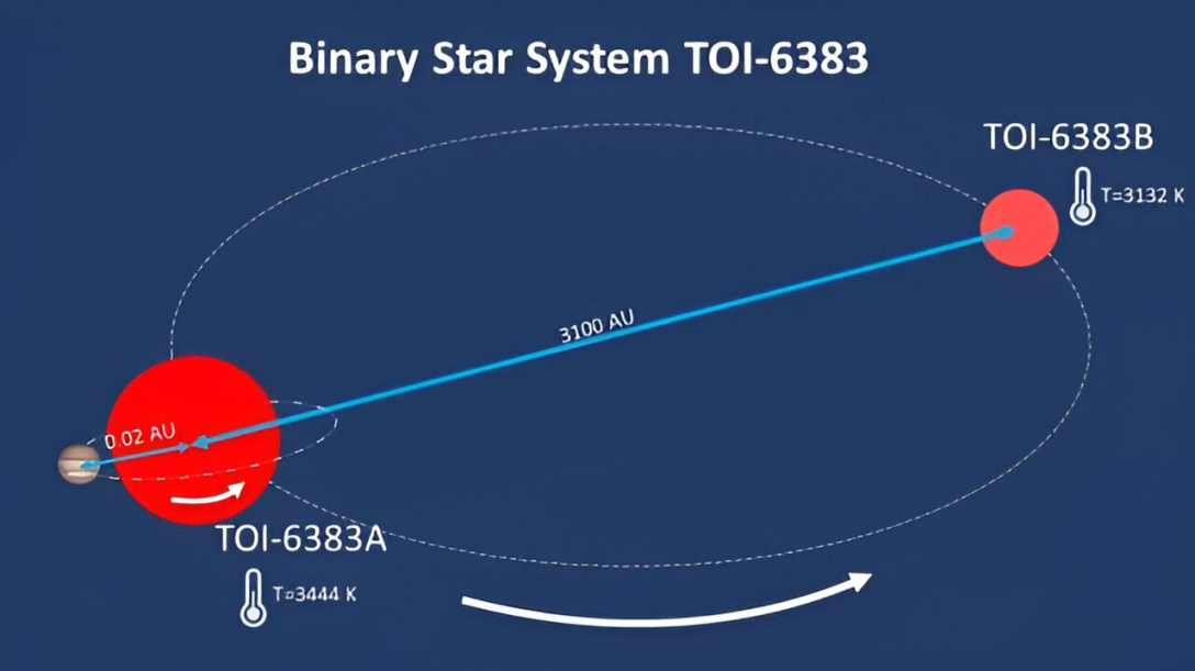 звездная система TOI-6383